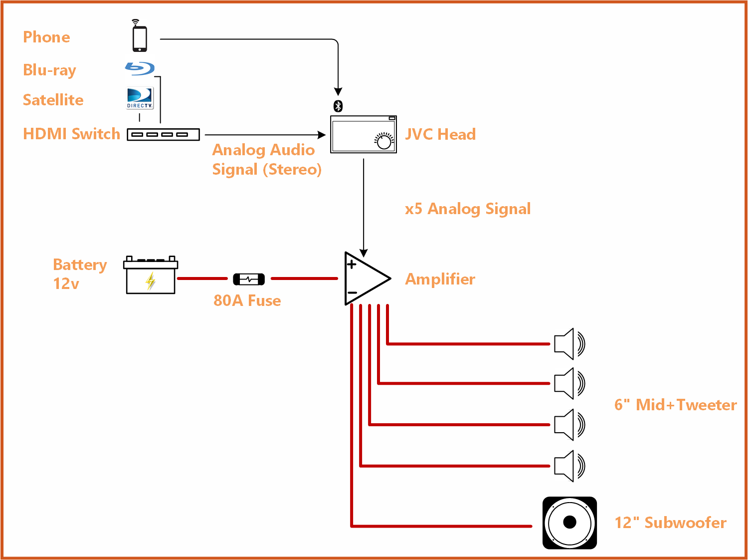 Total Schematic 2